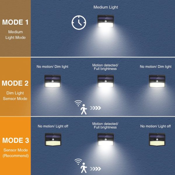 Lumières Extérieures Solaires 3 modes